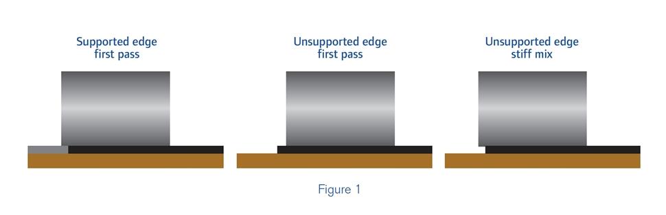 Diagram of asphalt compactor drum orientation to pavement during first pass