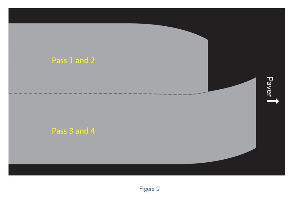 Diagram of asphalt compactor motion for passes 3 and 4