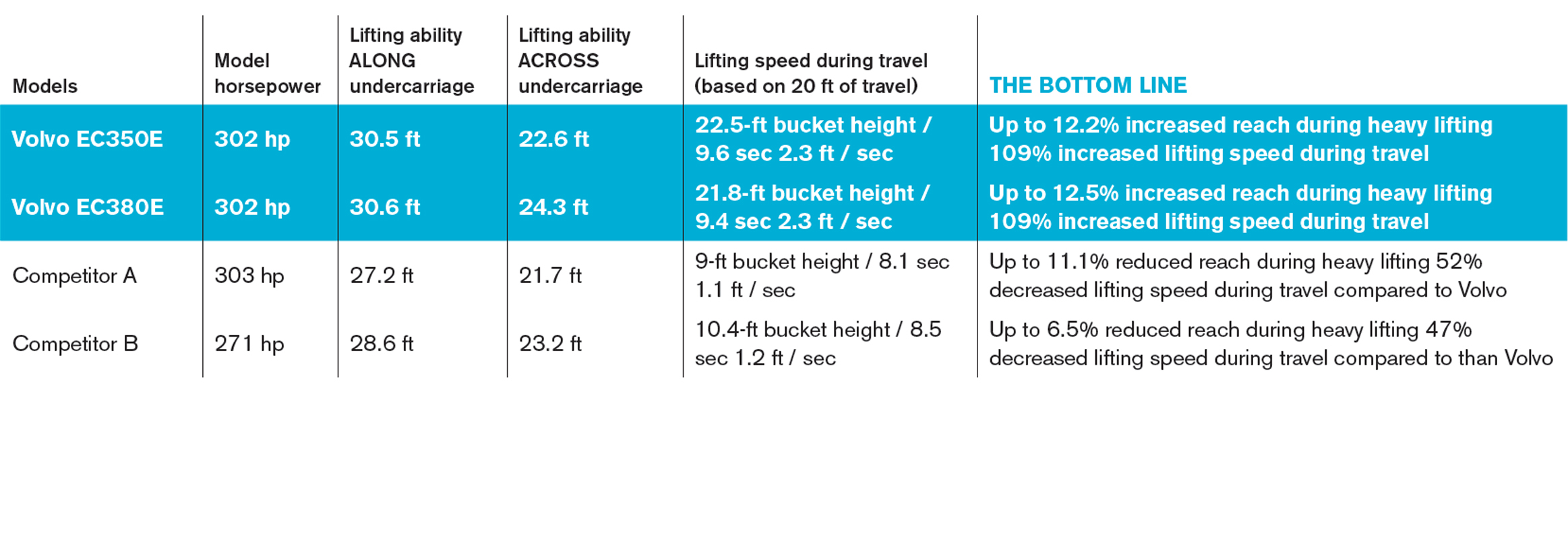lifting load chart