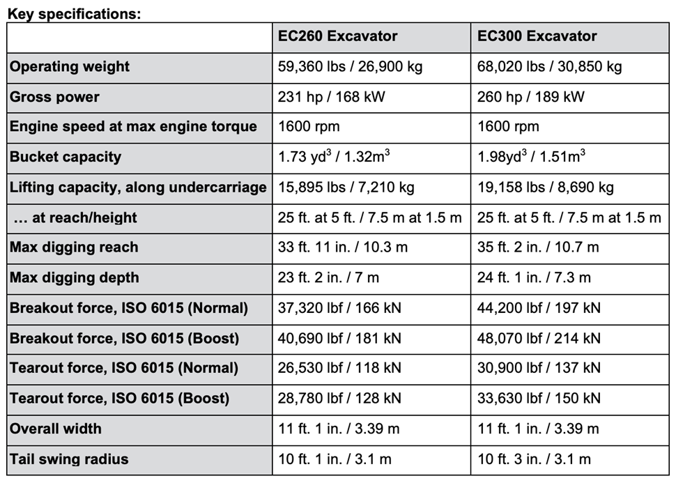 Volvo EC260 and EC300 Excavator Specs